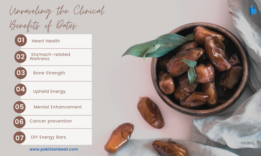 Clinical Benefits of Fresh Dates