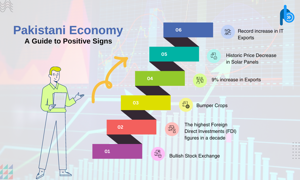 Economic Survey of Pakistan: A Guide to Positive Signs