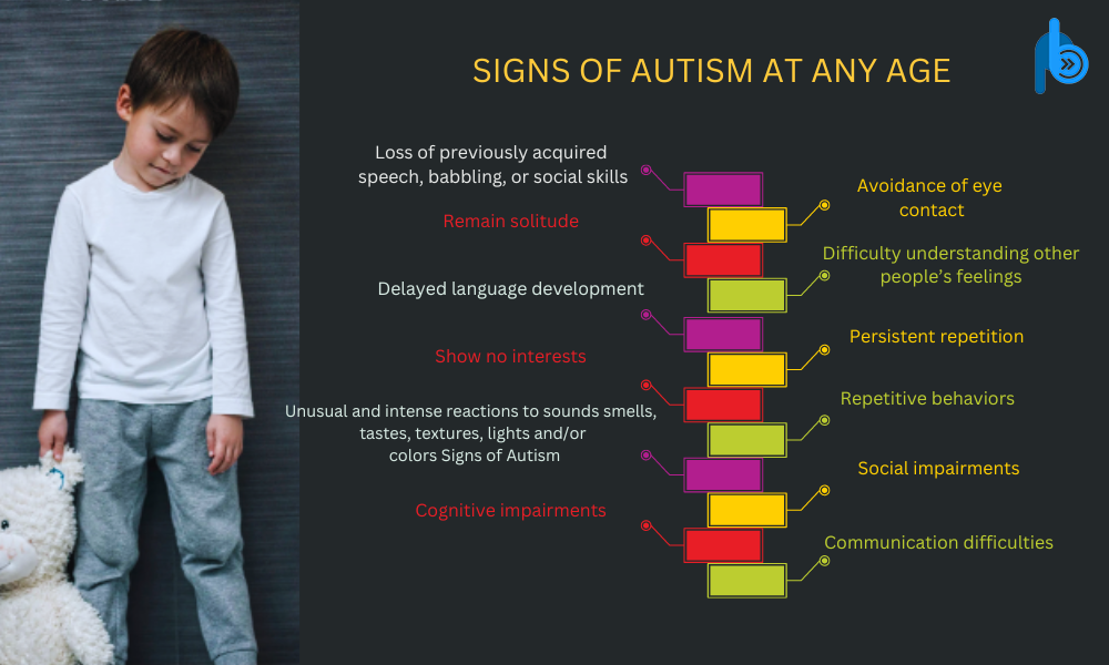 Signs of Autism at any age