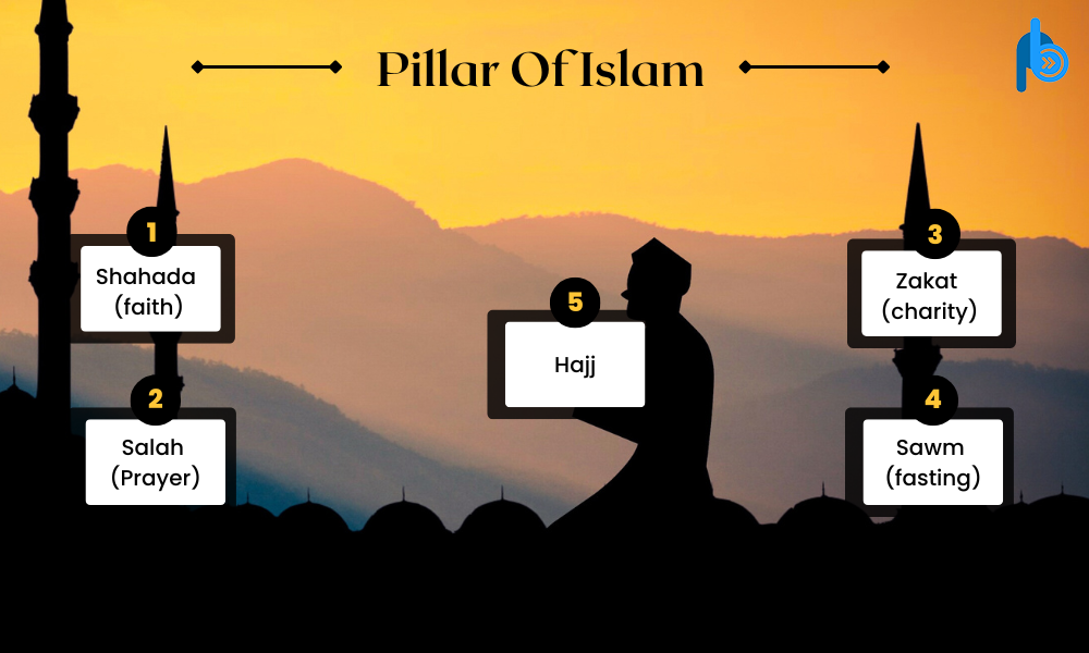 The Pillars of Islam: A Foundation of Faith