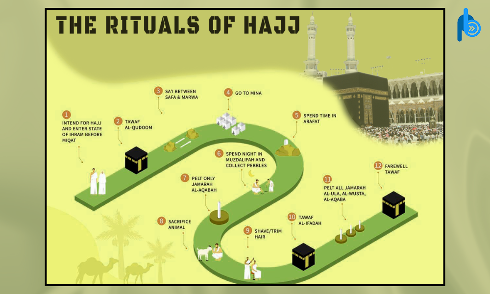 The Rituals of Hajj: A Journey of Devotion