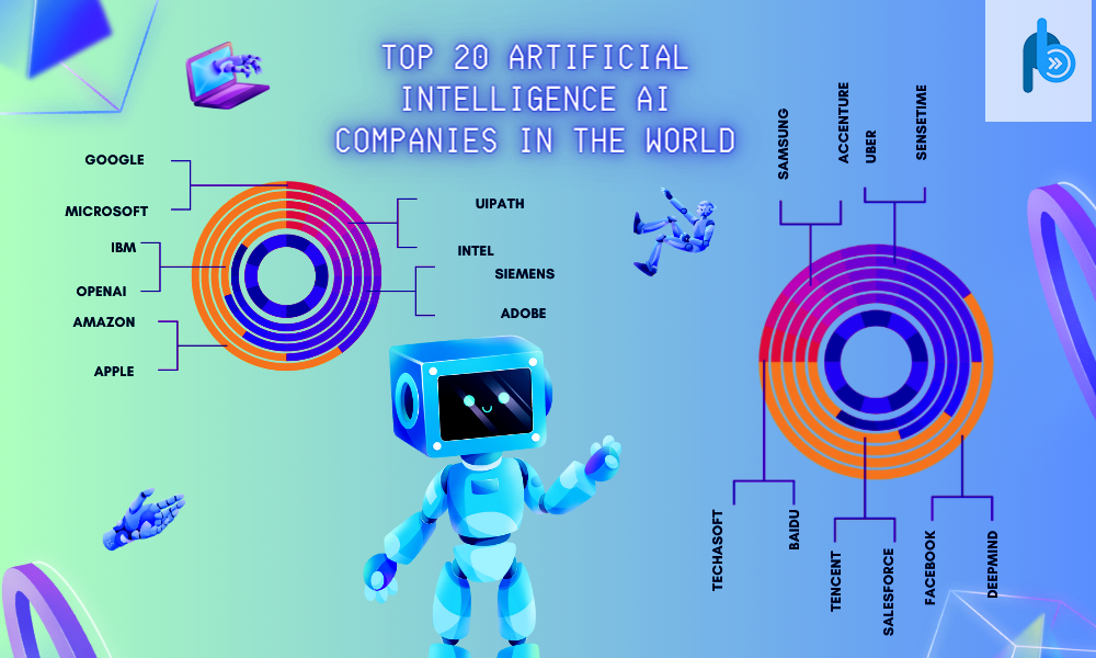 Shaping the Future with AI